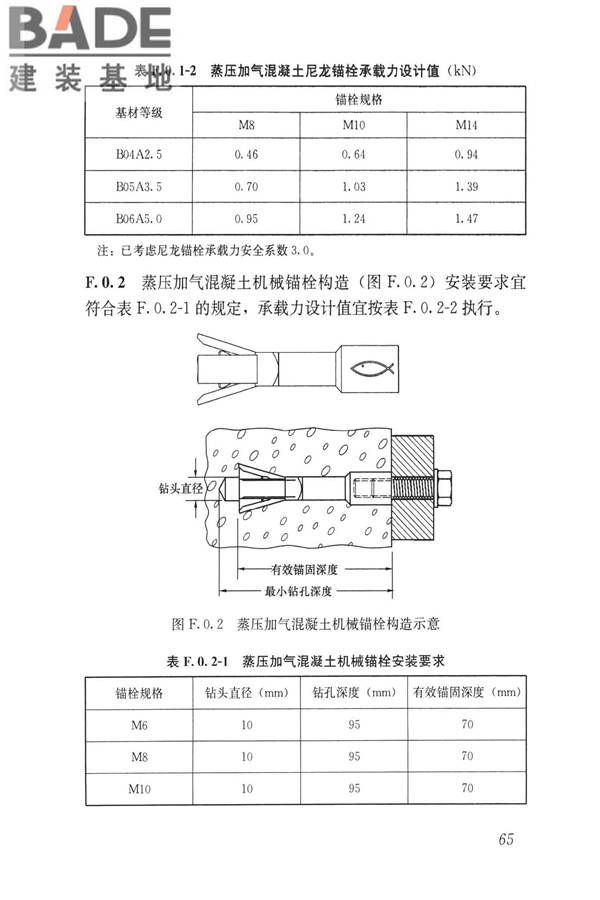 蒸压加气混凝土制品应用技术标准_页面_074.jpg