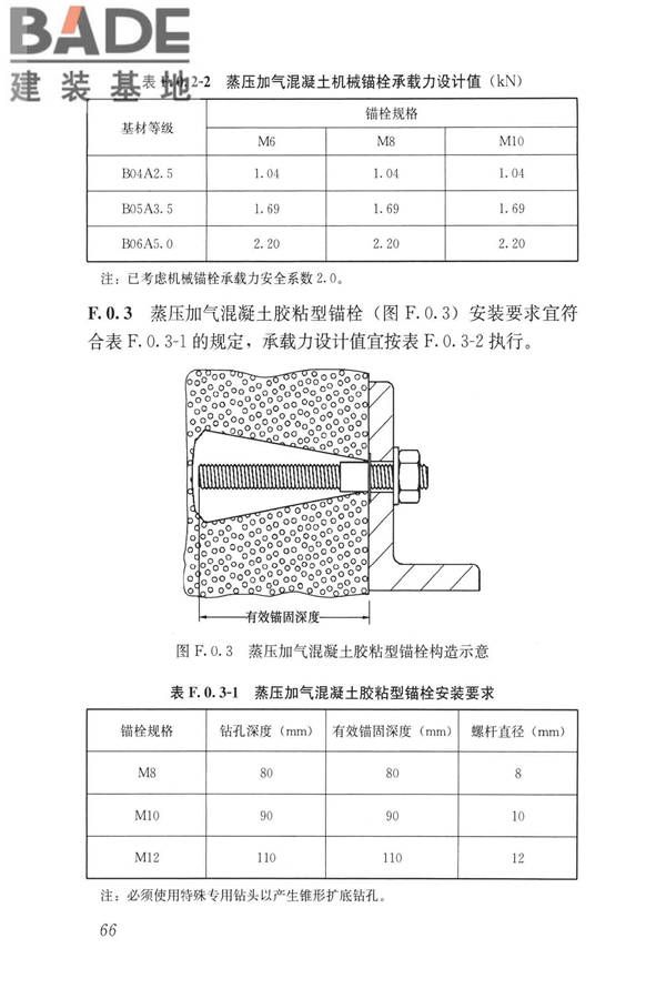 蒸压加气混凝土制品应用技术标准_页面_075.jpg