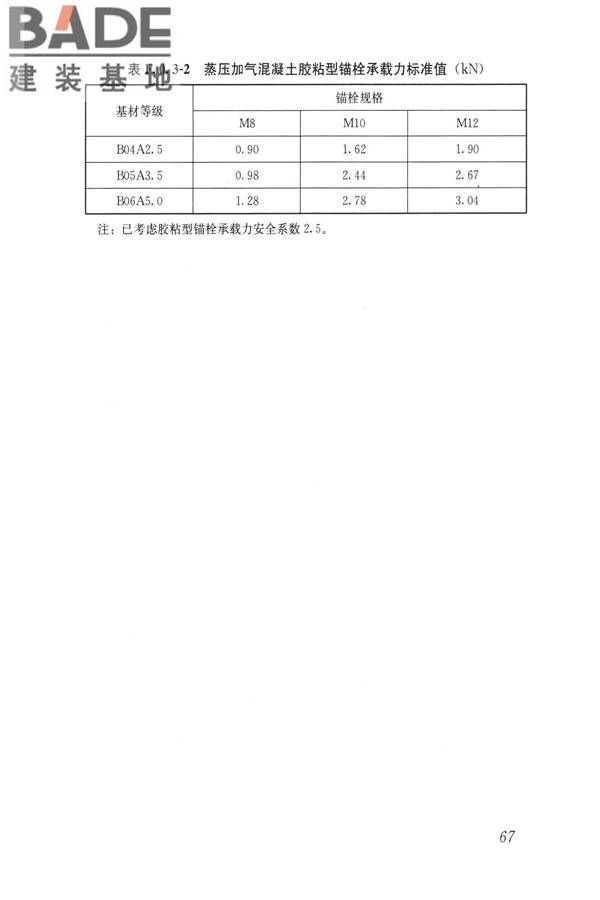 蒸压加气混凝土制品应用技术标准_页面_076.jpg