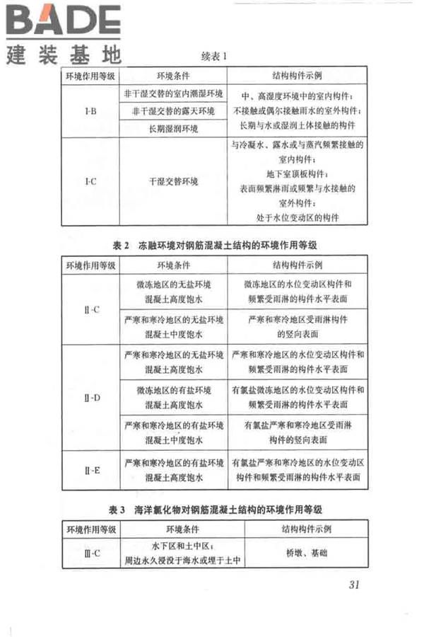 钢筋阻锈剂应用技术规程_页面_38.jpg