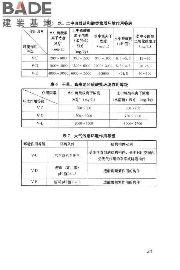 钢筋阻锈剂应用技术规程_页面_40.jpg