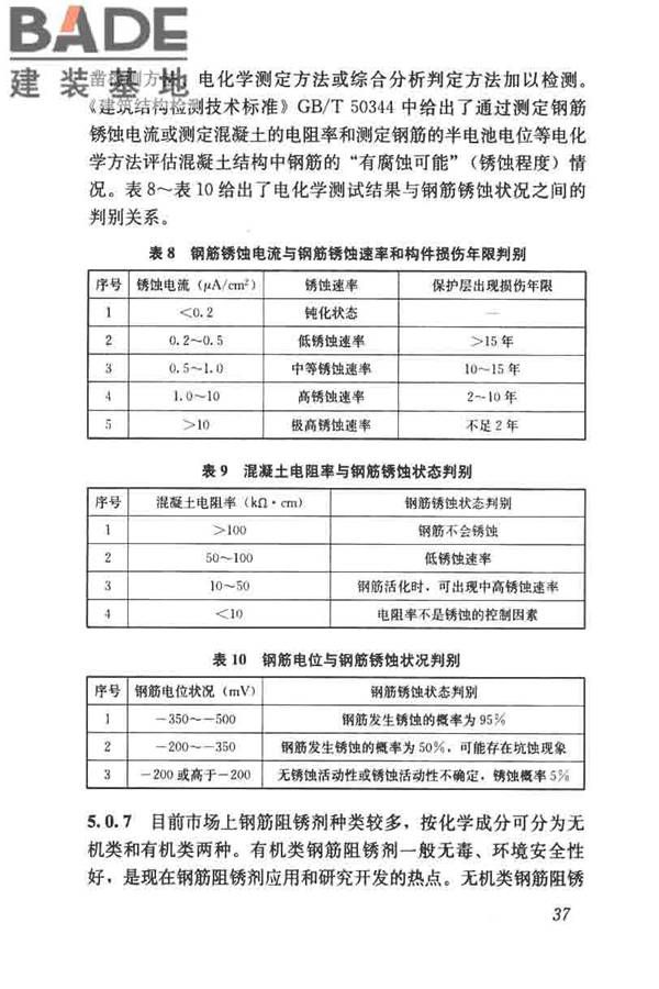 钢筋阻锈剂应用技术规程_页面_44.jpg