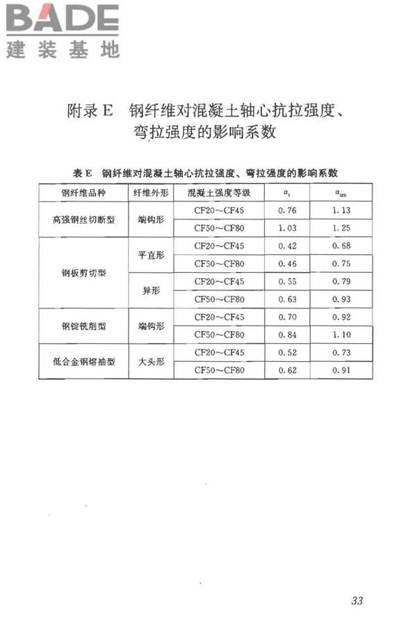 纤维混凝土应用技术规程_页面_43.jpg
