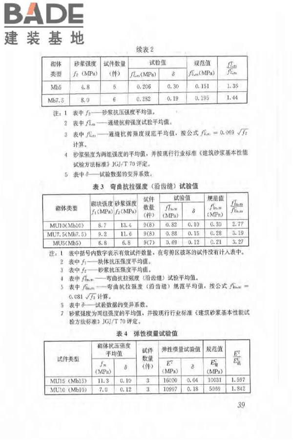 植物纤维工业灰渣混凝土砌块建筑技术规程_页面_47.jpg