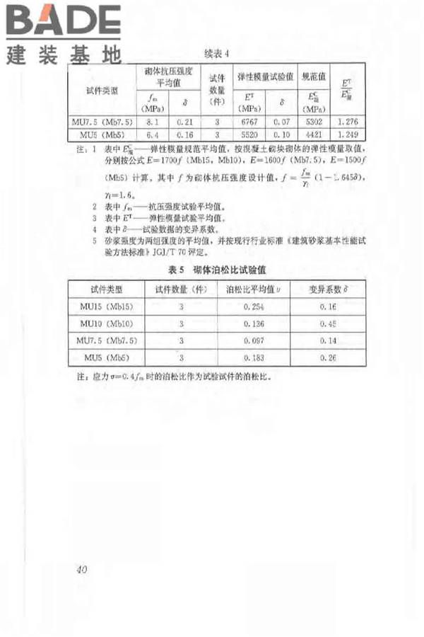 植物纤维工业灰渣混凝土砌块建筑技术规程_页面_48.jpg