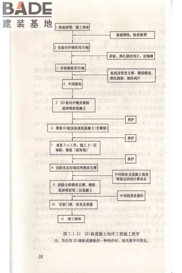 轻型钢丝网架聚苯板混凝土构件应用技术规程_页面_048.jpg