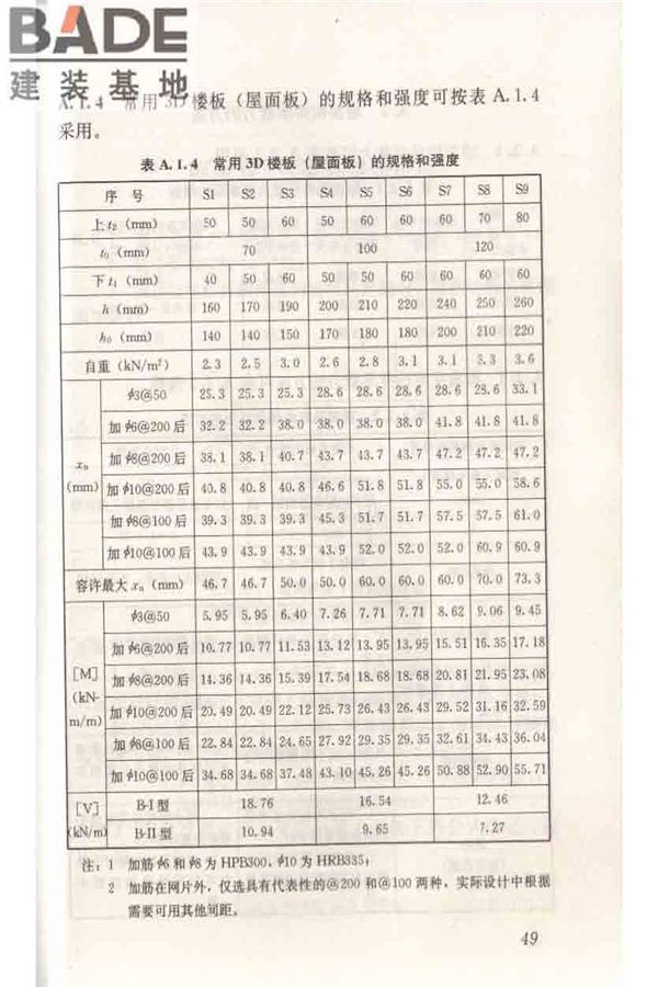 轻型钢丝网架聚苯板混凝土构件应用技术规程_页面_059.jpg