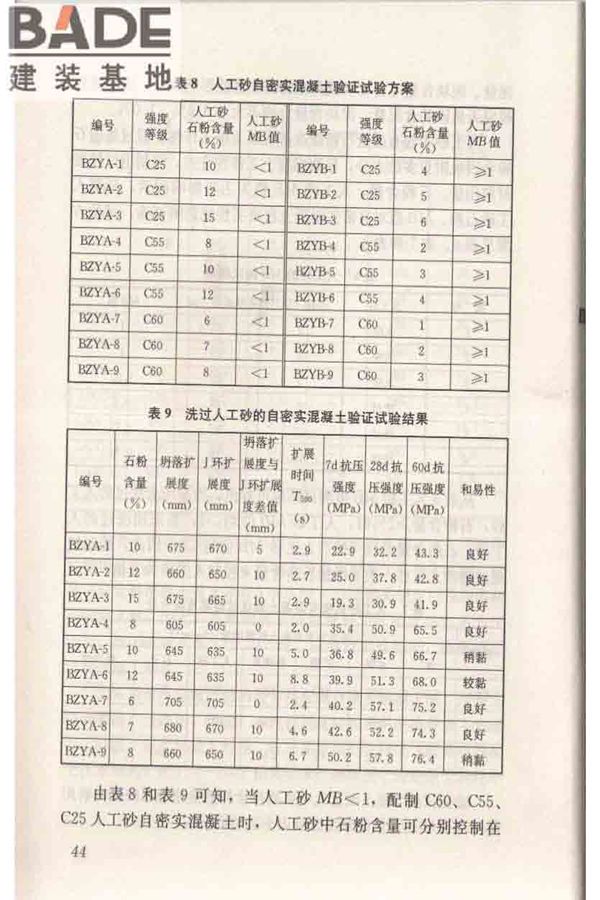 自密实混凝土应用技术规程_页面_54.jpg