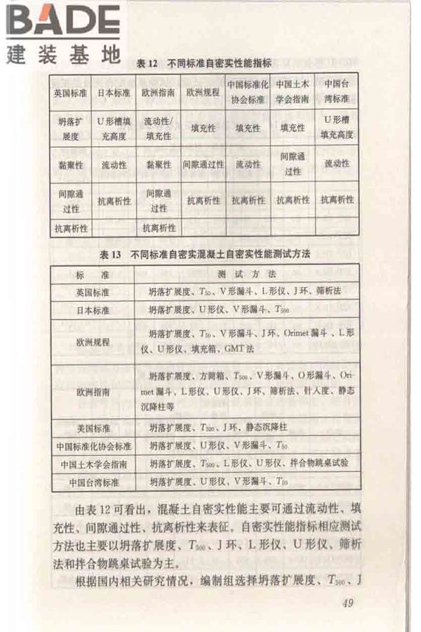 自密实混凝土应用技术规程_页面_59.jpg