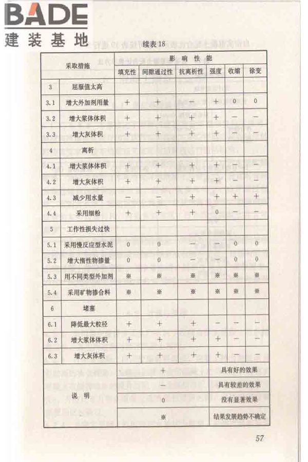 自密实混凝土应用技术规程_页面_67.jpg