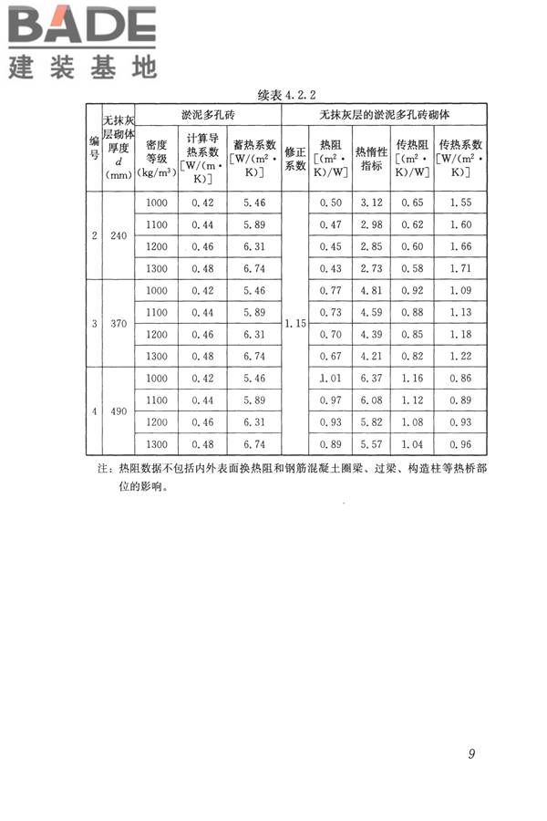 淤泥多孔砖应用技术规程_页面_18.jpg