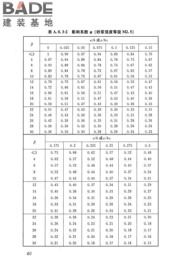 淤泥多孔砖应用技术规程_页面_49.jpg