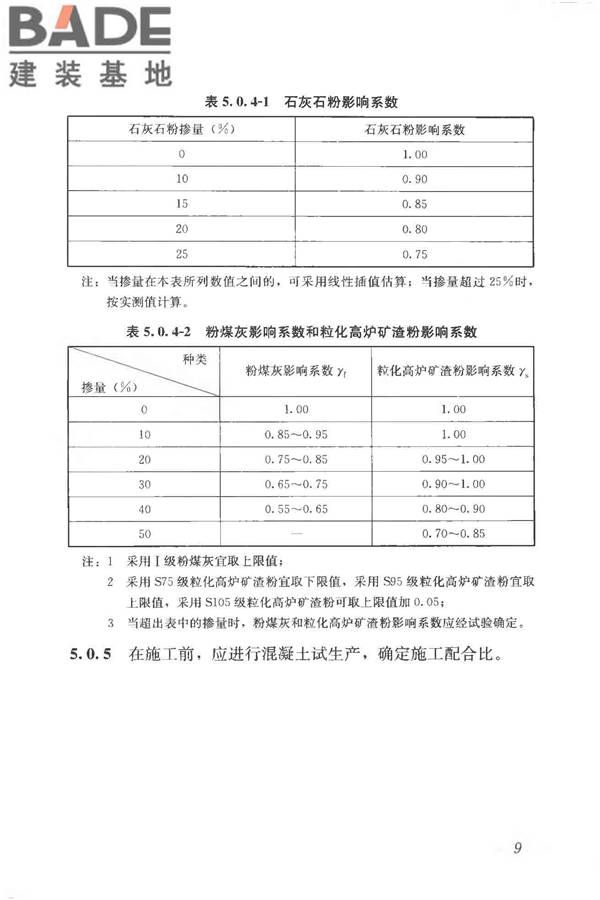 石灰石粉在混凝土中应用技术规程_页面_17.jpg