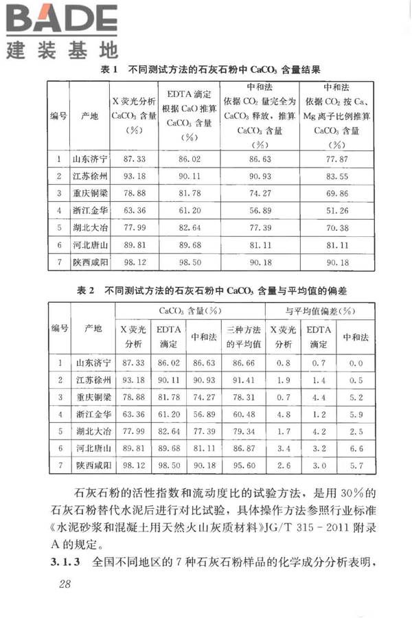 石灰石粉在混凝土中应用技术规程_页面_35.jpg