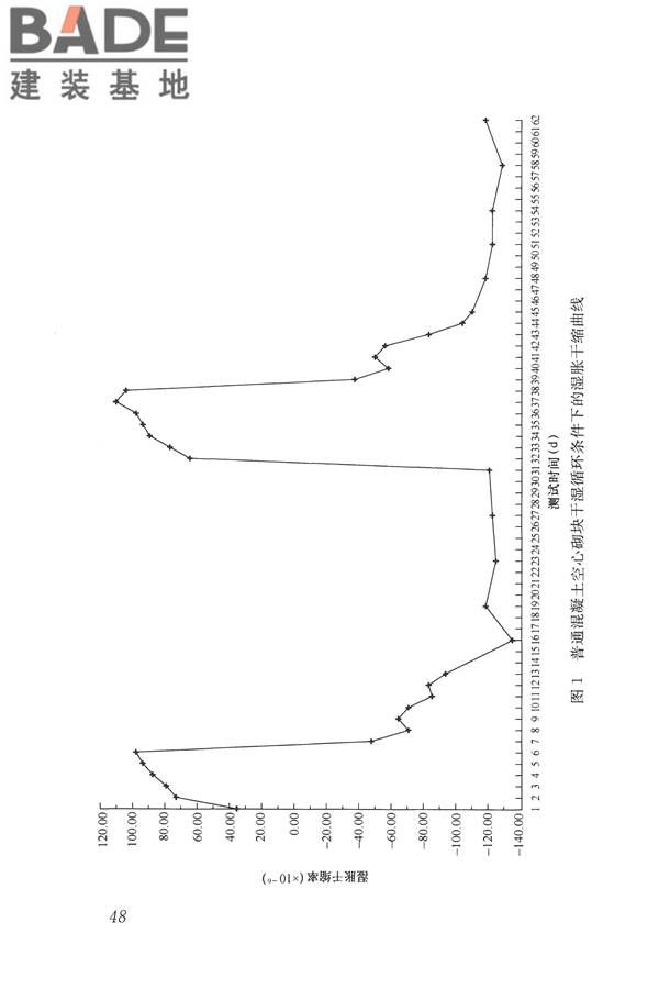 自保温混凝土复合砌块墙体应用技术规程_页面_57.jpg