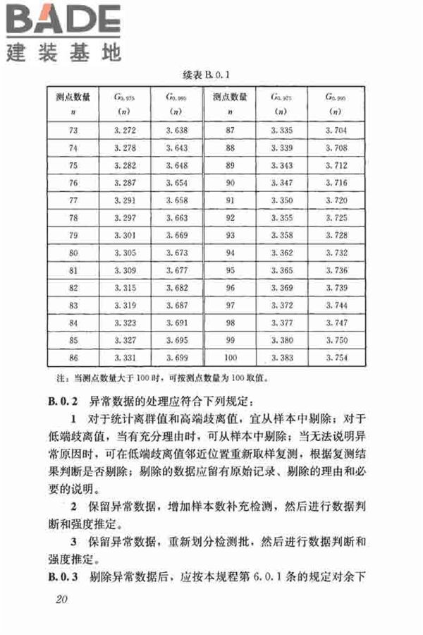 钻芯法检测砌体抗剪强度及砌筑砂浆强度技术规程_页面_27.jpg
