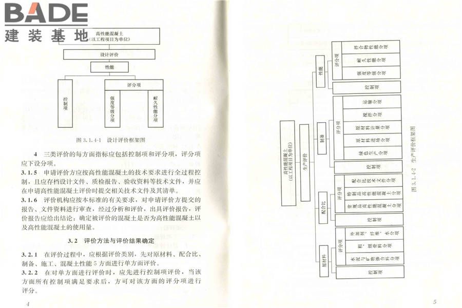 高性能混凝土评价标准_页面_08.jpg