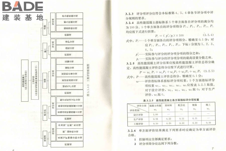 高性能混凝土评价标准_页面_09.jpg