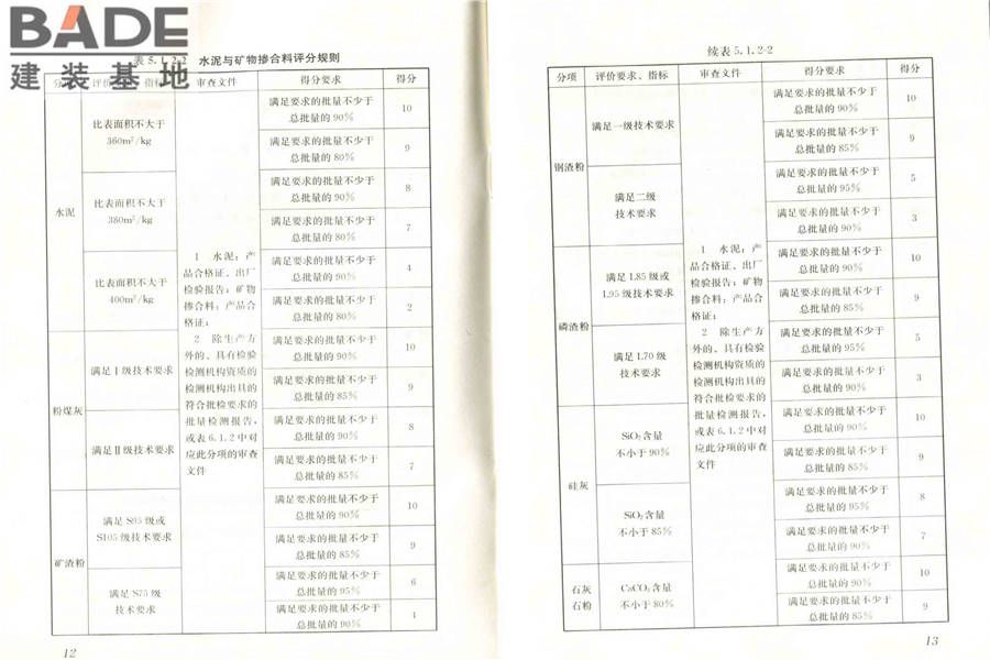 高性能混凝土评价标准_页面_12.jpg