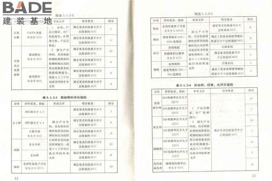 高性能混凝土评价标准_页面_13.jpg