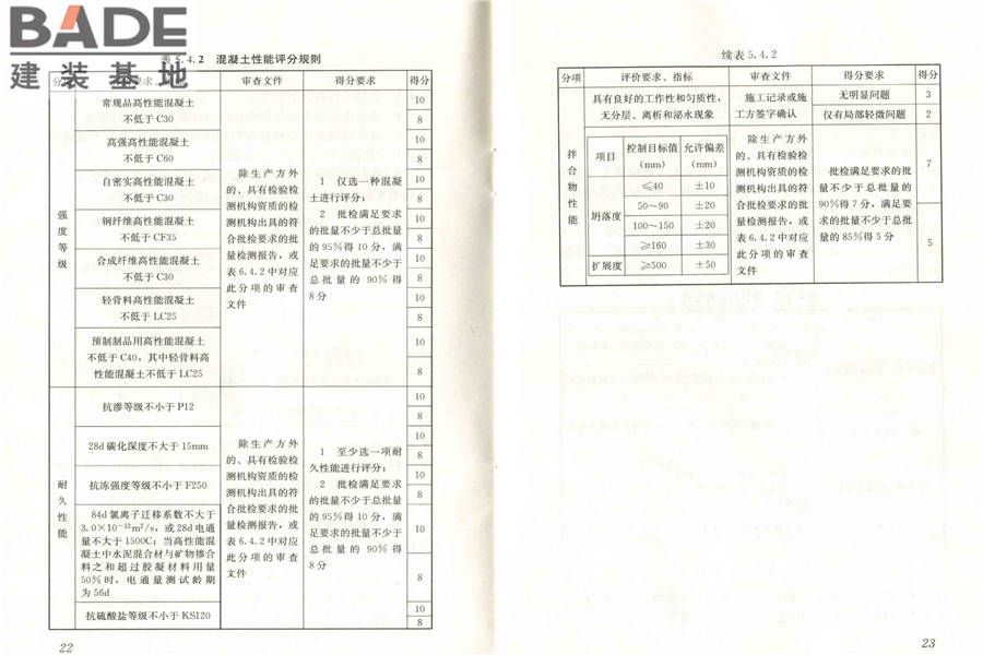 高性能混凝土评价标准_页面_17.jpg