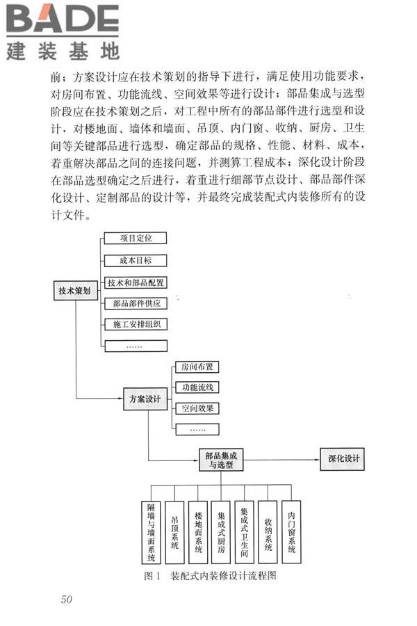装配式内装修技术标准_页面_61.jpg