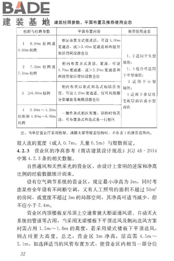 建材及装饰材料经营场馆建筑设计标准_页面_38.jpg