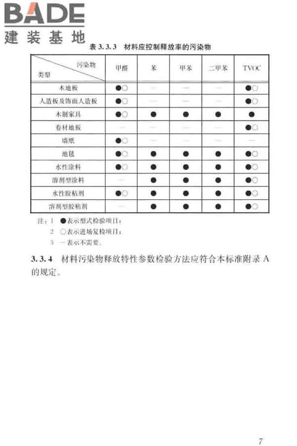 住宅建筑室内装修污染控制技术标准_页面_16.jpg