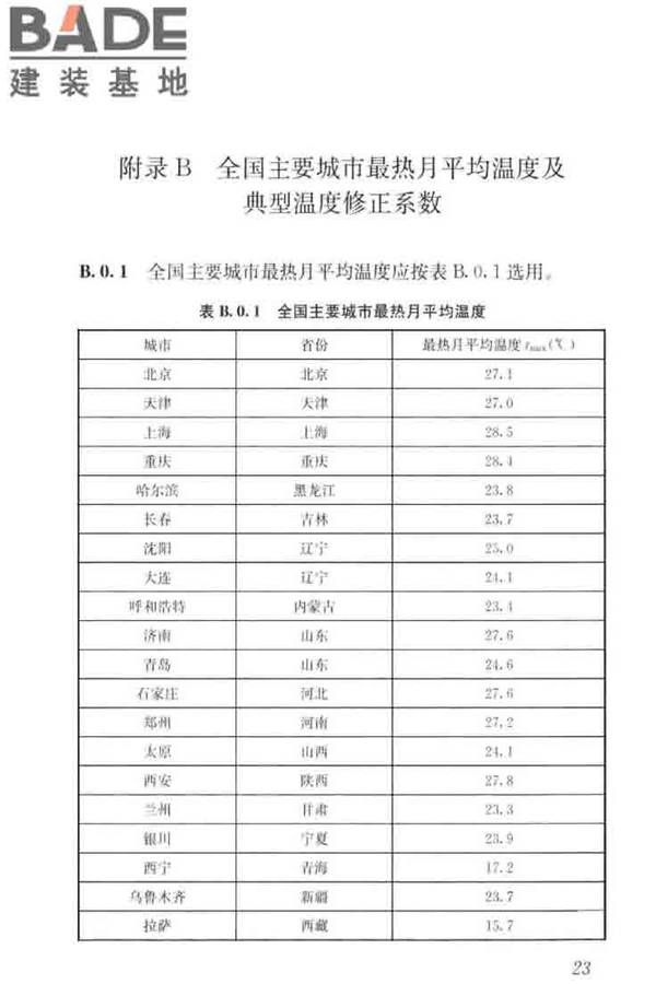 住宅建筑室内装修污染控制技术标准_页面_32.jpg