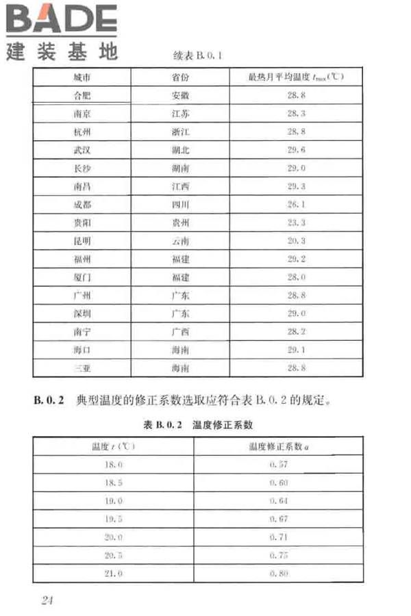 住宅建筑室内装修污染控制技术标准_页面_33.jpg