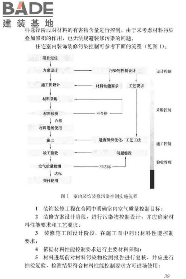 住宅建筑室内装修污染控制技术标准_页面_47.jpg