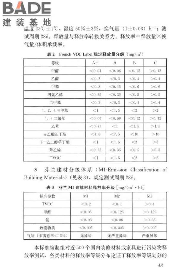 住宅建筑室内装修污染控制技术标准_页面_51.jpg