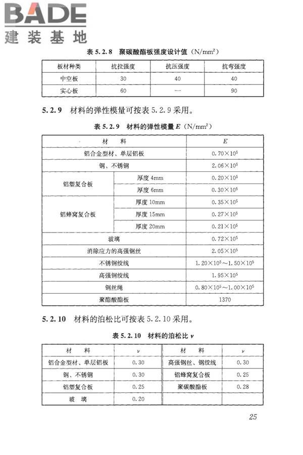 采光顶与金属屋面技术规程_页面_036.jpg