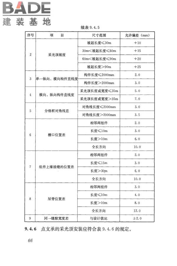 采光顶与金属屋面技术规程_页面_077.jpg