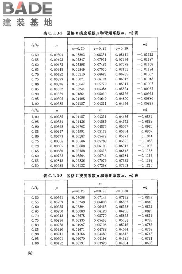 采光顶与金属屋面技术规程_页面_107.jpg