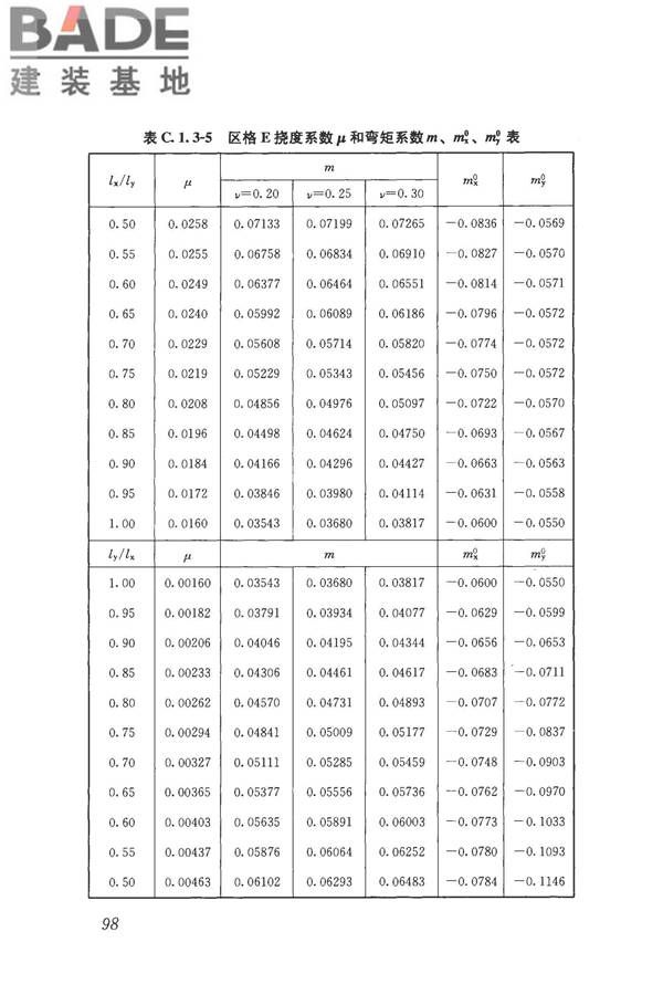 采光顶与金属屋面技术规程_页面_109.jpg