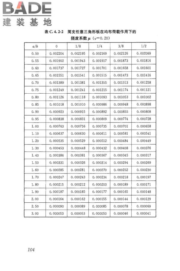 采光顶与金属屋面技术规程_页面_115.jpg