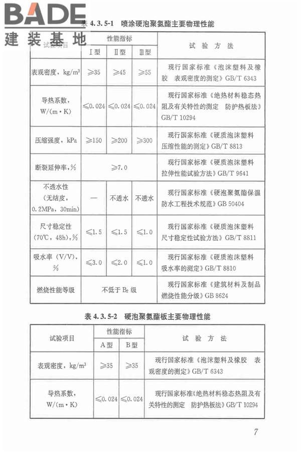 倒置式屋面工程技术规程_页面_15.jpg