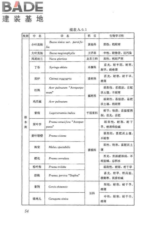 种植屋面工程技术规程_页面_067.jpg