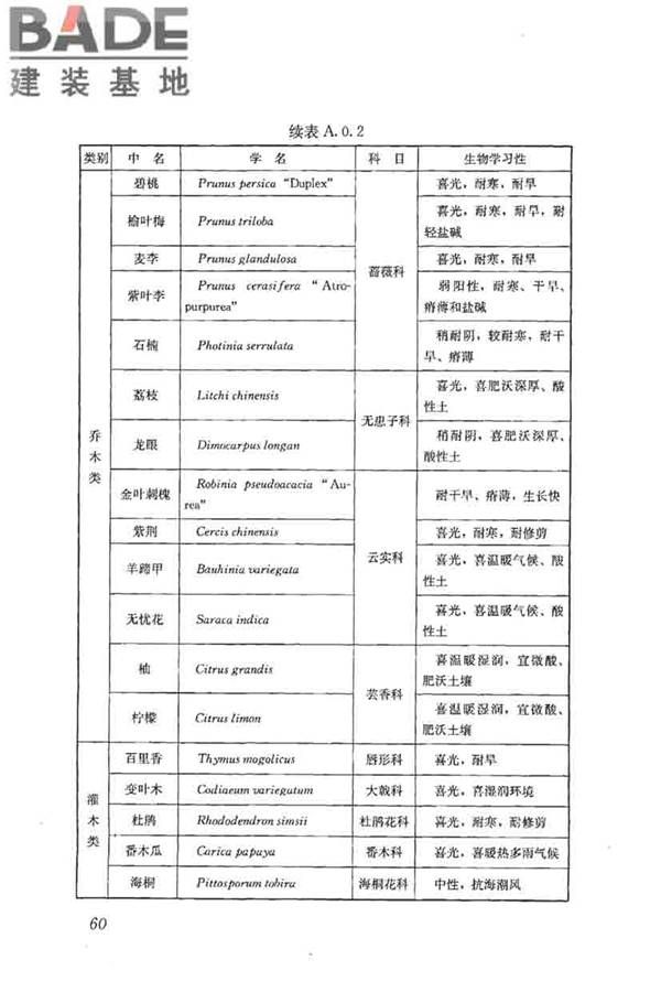 种植屋面工程技术规程_页面_073.jpg