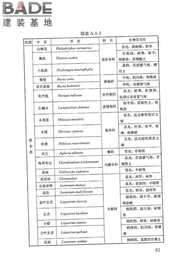 种植屋面工程技术规程_页面_074.jpg