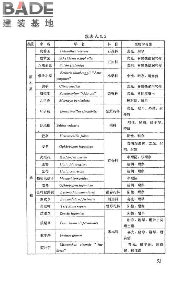 种植屋面工程技术规程_页面_076.jpg