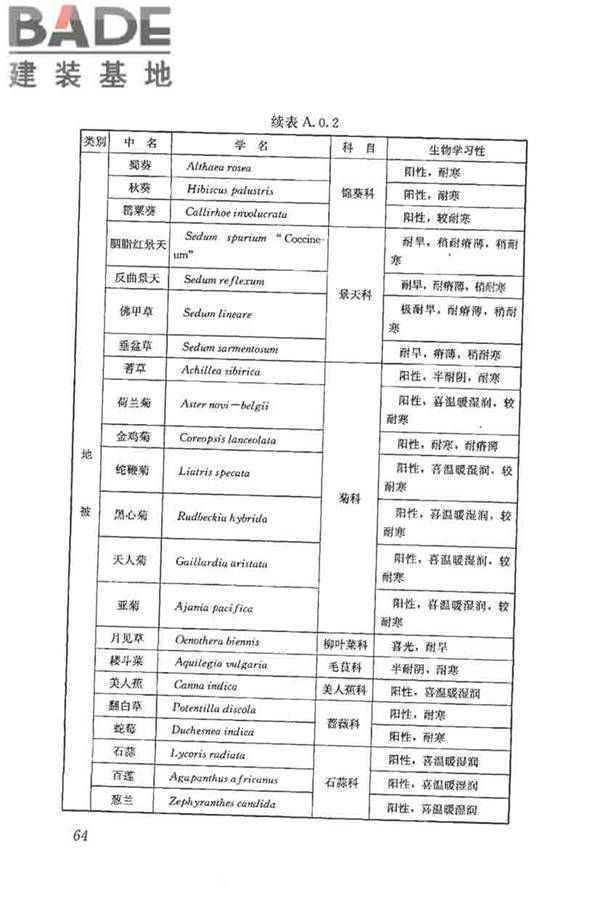 种植屋面工程技术规程_页面_077.jpg