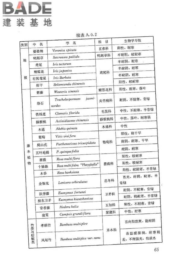 种植屋面工程技术规程_页面_078.jpg