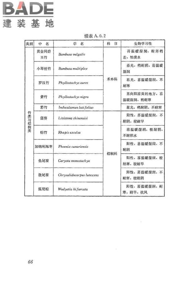 种植屋面工程技术规程_页面_079.jpg