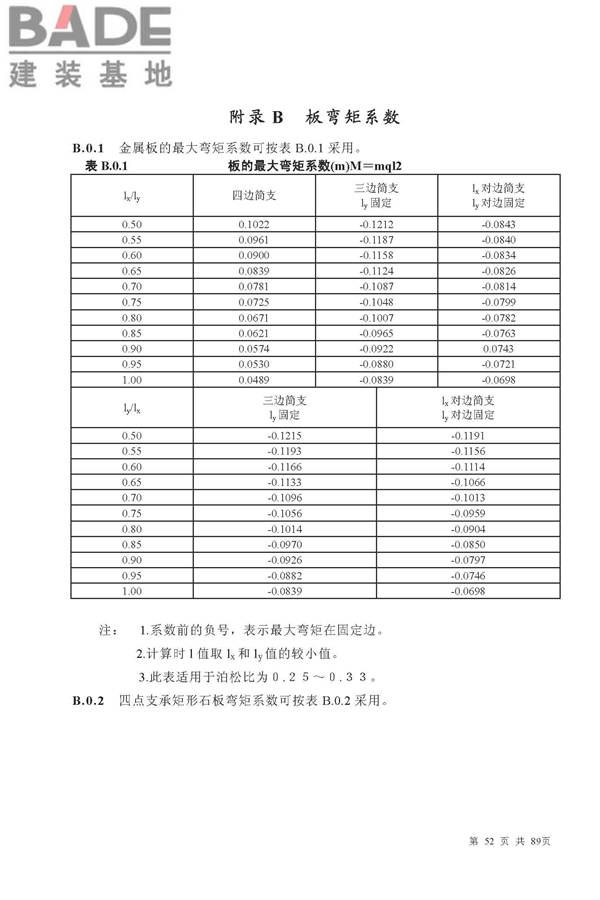 金属与石材幕墙工程技术规范_页面_053.jpg