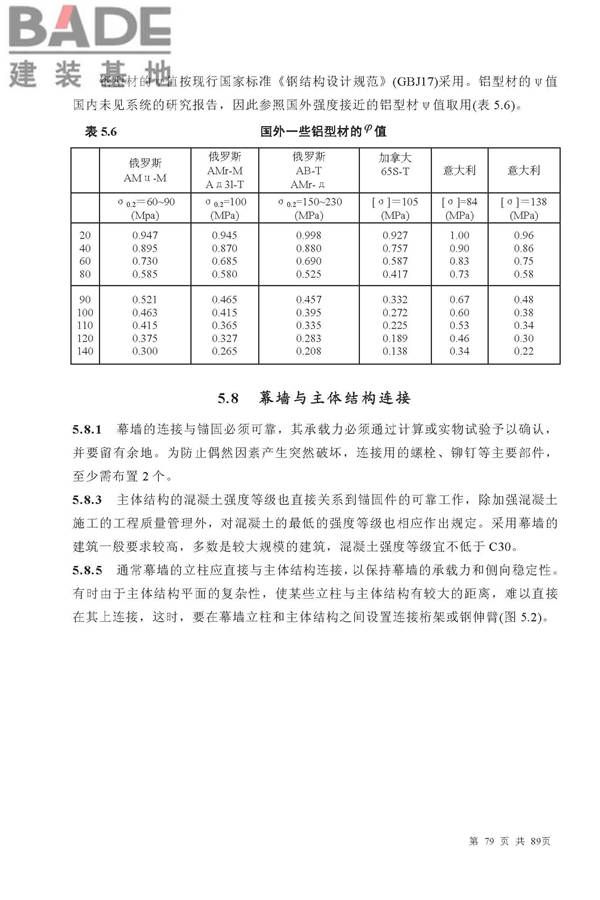 金属与石材幕墙工程技术规范_页面_080.jpg