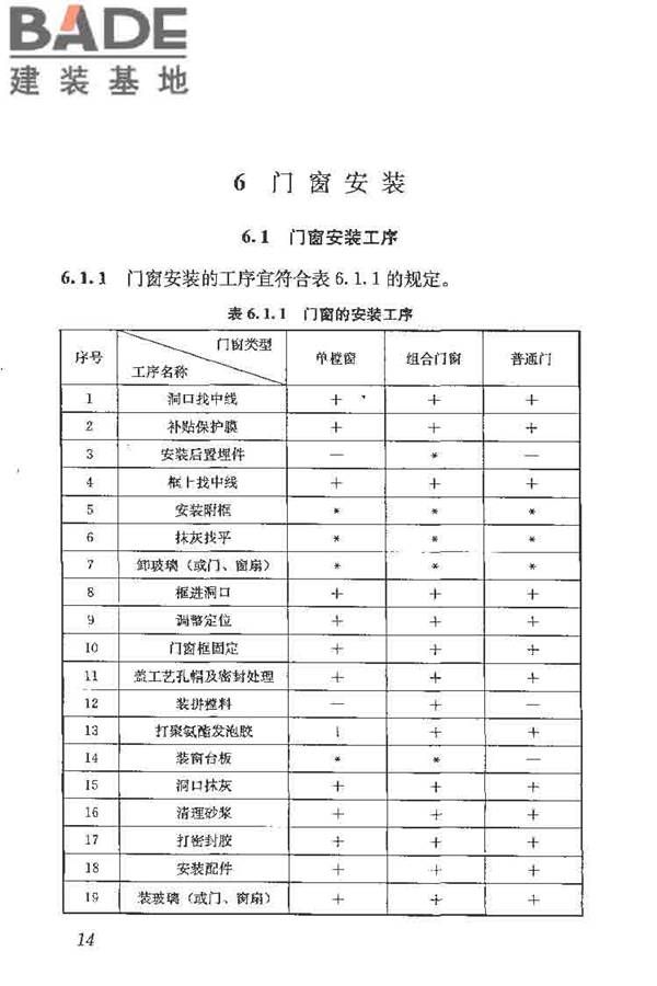 塑料门窗工程技术规程_页面_22.jpg